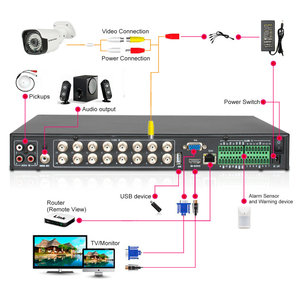 16 Channel 4K DVR - Buy 16CH DVR, Surveillance Video Recorder, Hybrid ...