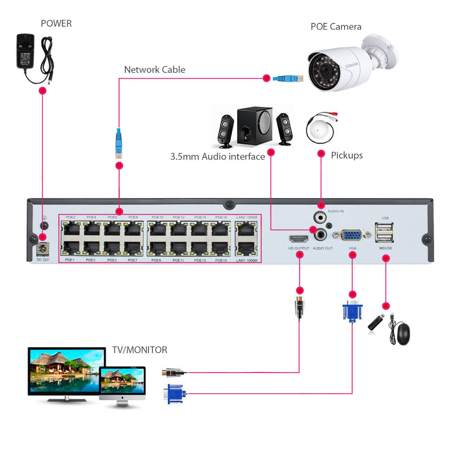 32CH 4K NVR with 16 PoE